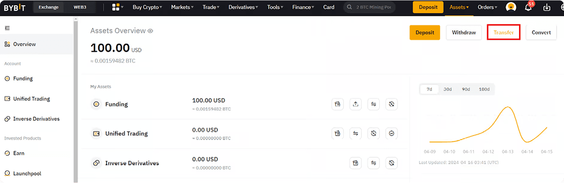 Bybit assets page with Transfer button highlighted