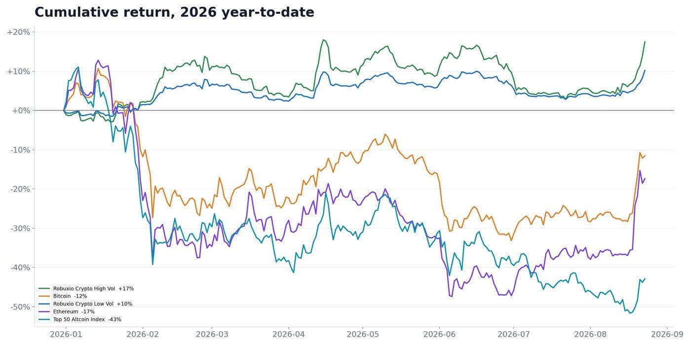 The Market Changed in the Last Few Days