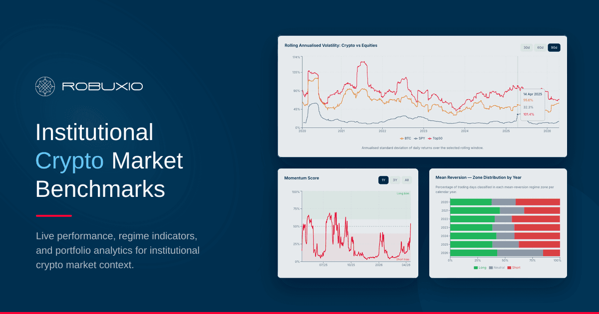 Institutional crypto market benchmarks — rolling volatility, momentum and regime distribution
