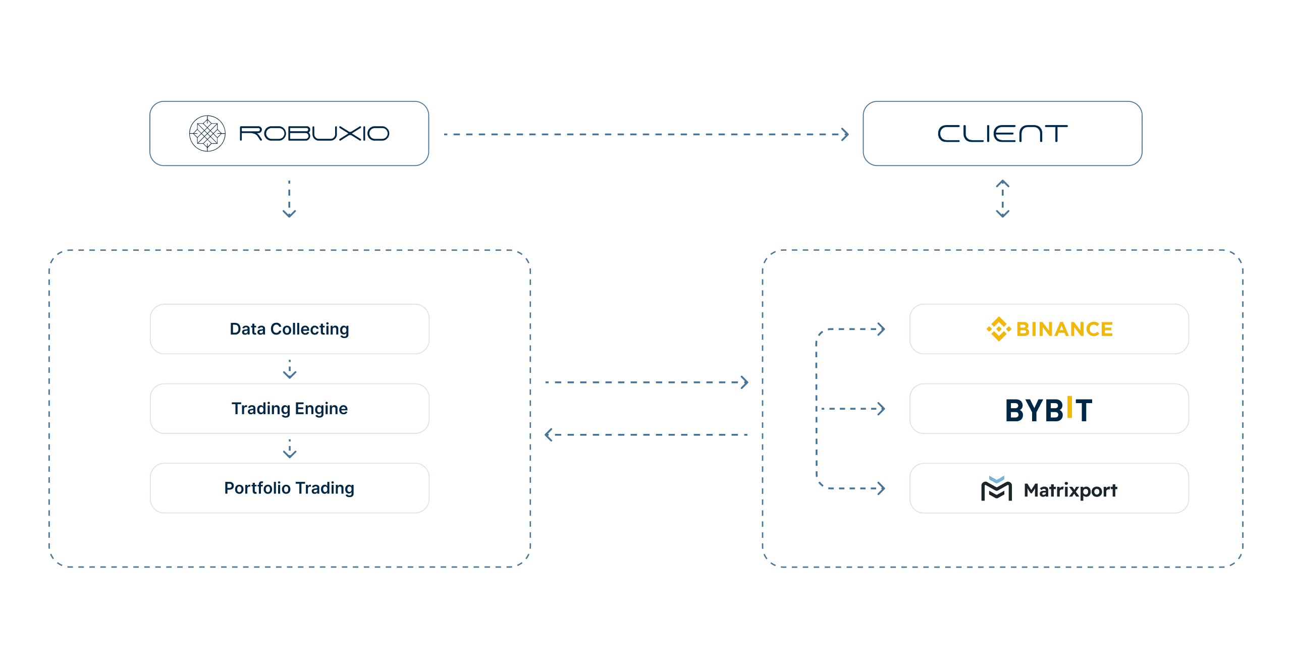 System architecture diagram with dual-network infrastructure and security layers