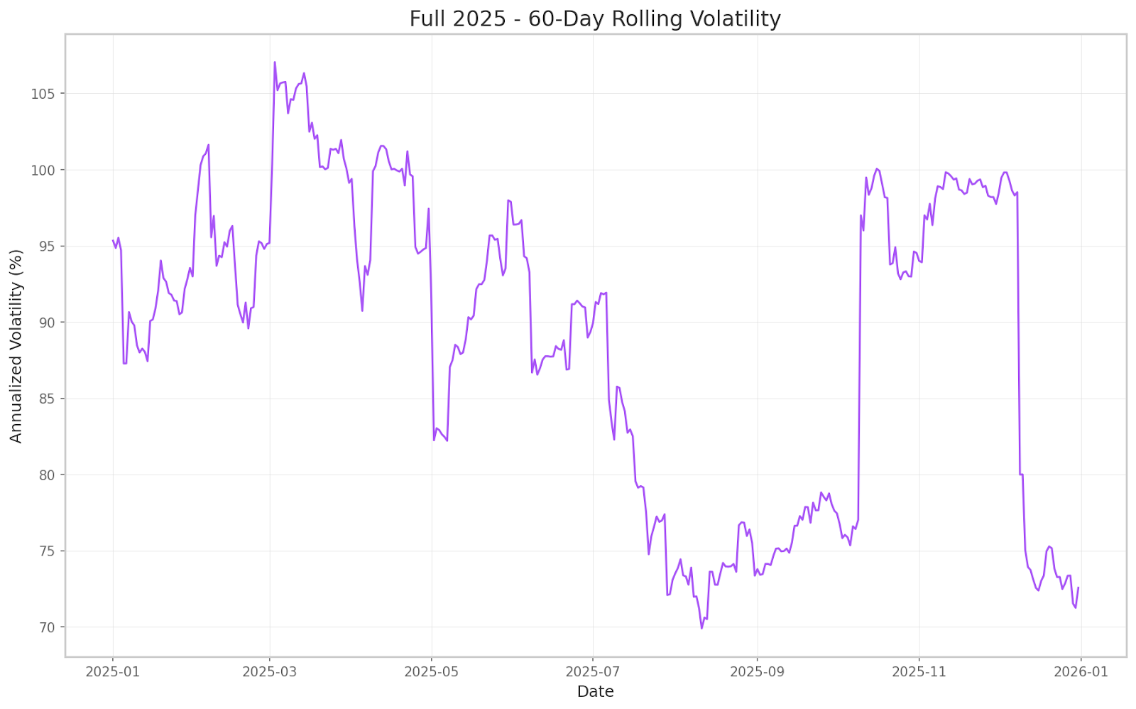 Drawdown Analysis
