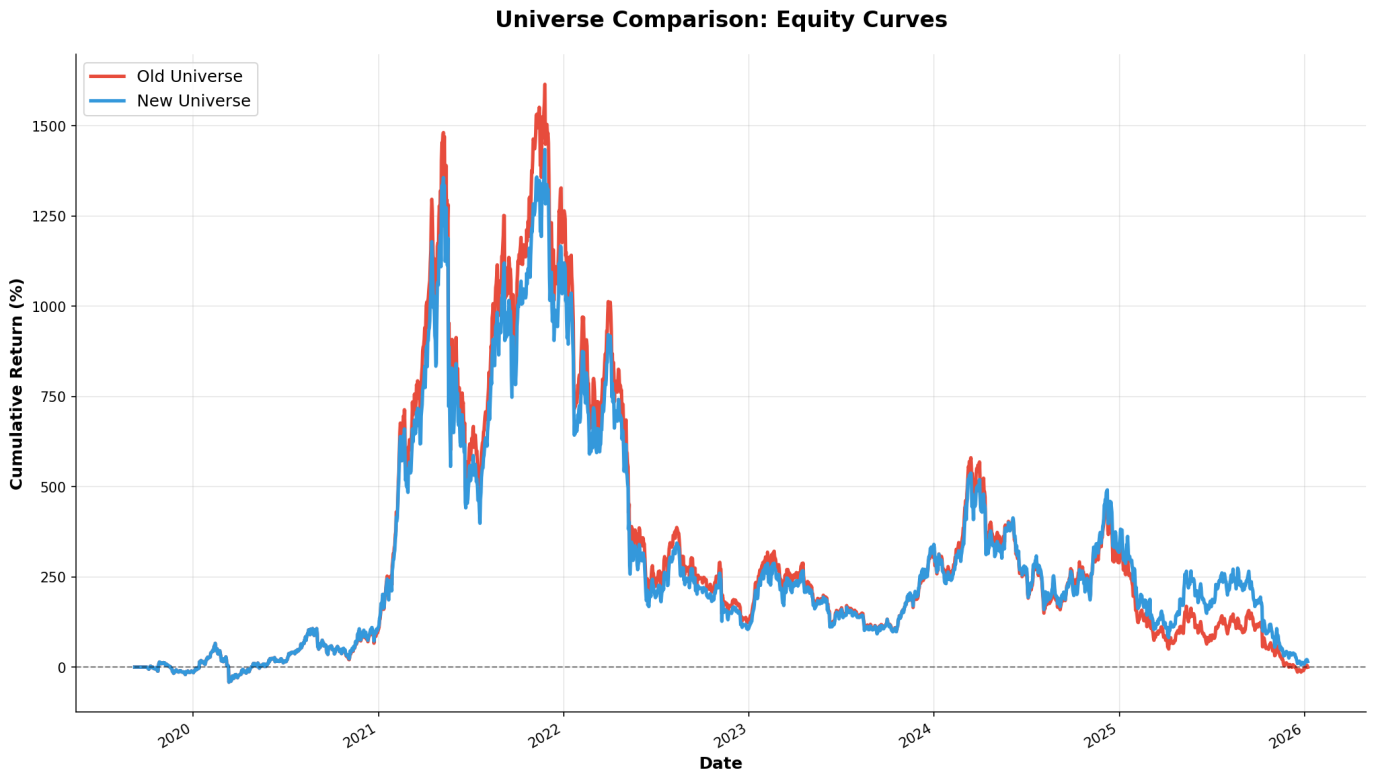 Universe Comparison