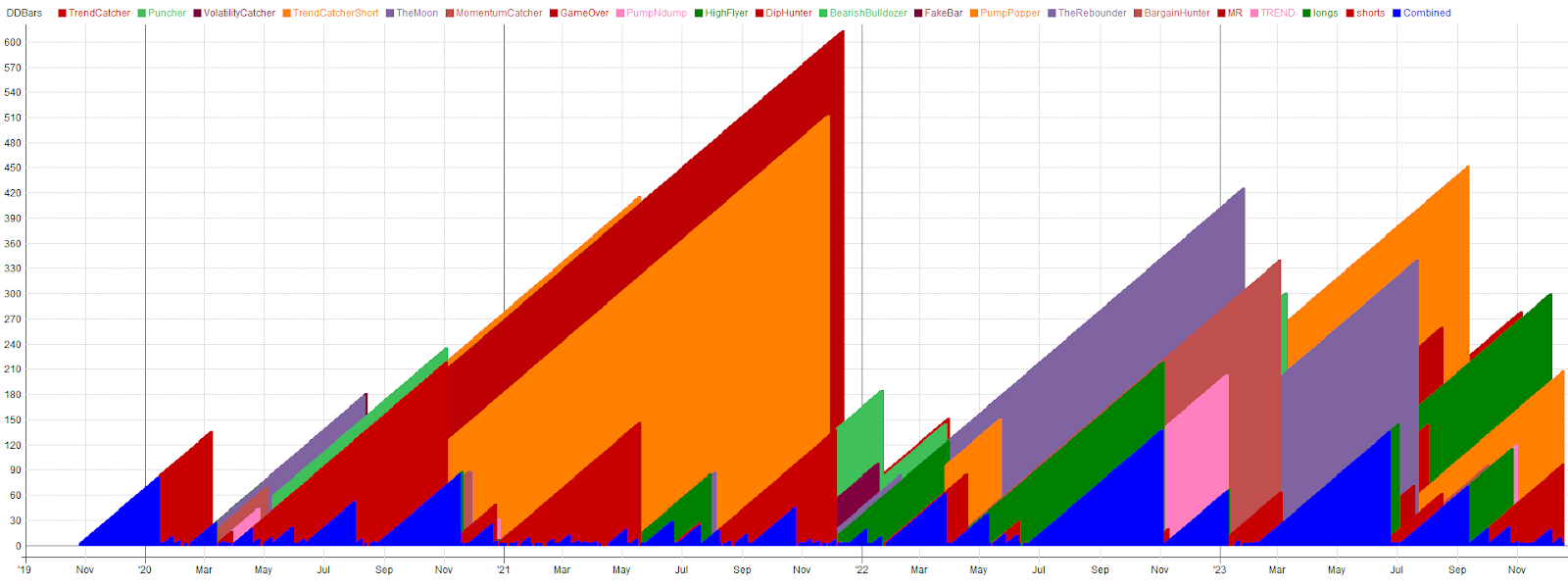 Drawdown in Days Robuxio Portfolio