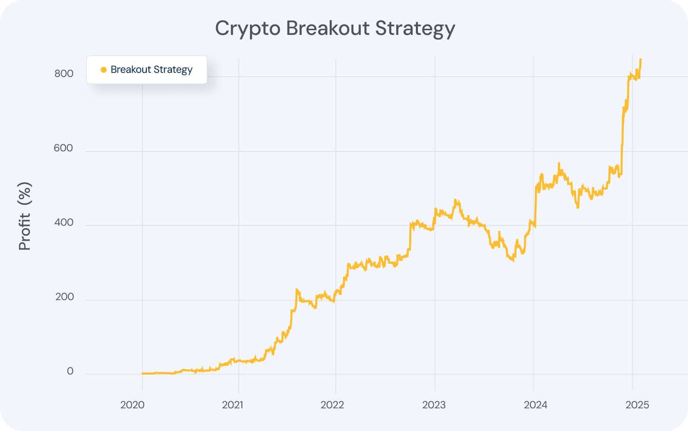 crypto breakout strategy
