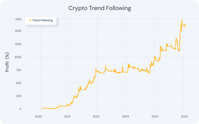 crypto trend following
